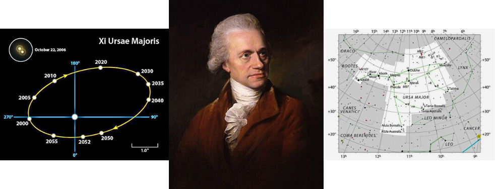 photo: William Herschel